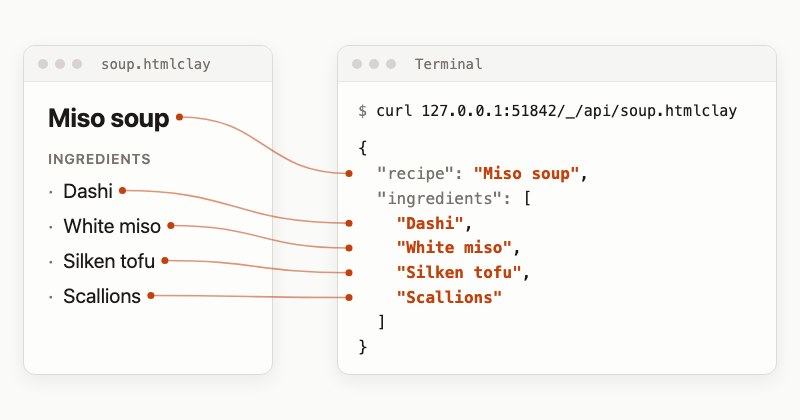 Every value in the JSON is the exact text a person sees on the page.